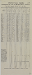 29136 Blad met een 'Statistieke Tabel' met gegevens over de periode 10 augustus 1865 - 5 mei 1866, behorende bij de ...